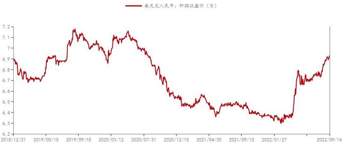 Mysteel解读：浅析人民币对美元汇率破“7”对豆油行业影响