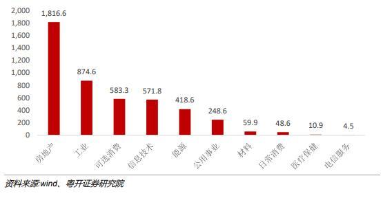 离岸、在岸人民币双双“破7”！汇率如何影响A股？人民币贬值利好一类企业，利空两类企业