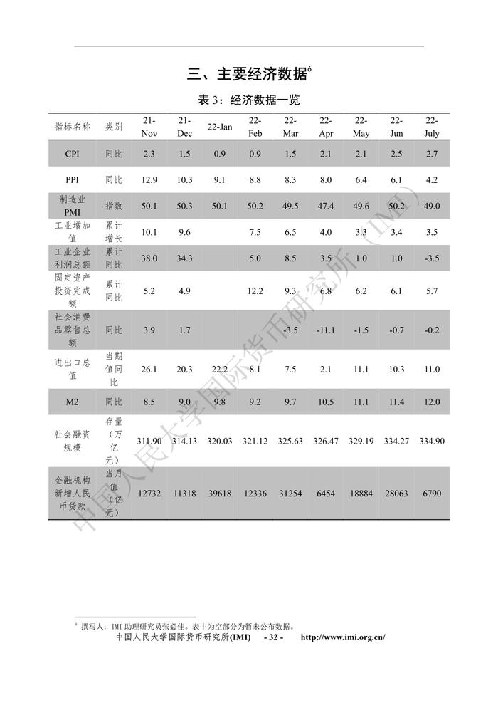 2022年第8期IMI宏观经济月度分析报告