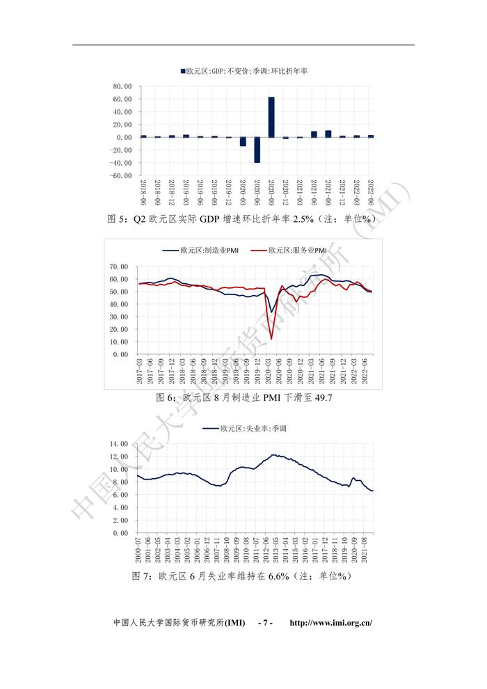 2022年第8期IMI宏观经济月度分析报告