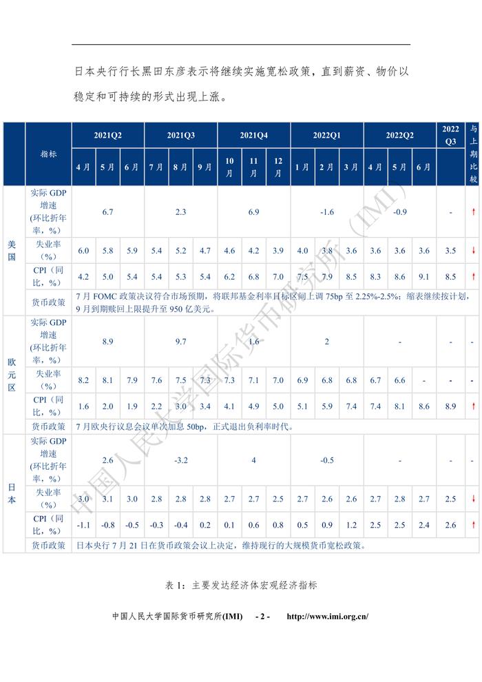 2022年第8期IMI宏观经济月度分析报告