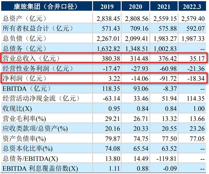 中信信托与云南康旅集团20亿债务纠纷后续：ST云城下属公司254套商业房屋被查封！