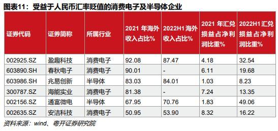 离岸、在岸人民币双双“破7”！汇率如何影响A股？人民币贬值利好一类企业，利空两类企业