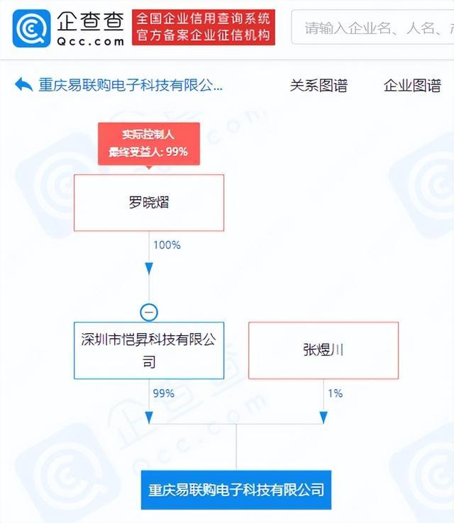 某平台以低于官网500元的价格，预售iPhone14两个月携款跑路，流出声明被指真假难辨：以后别太相信人