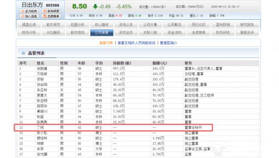 日出东方董秘丁玮清华大学硕士研究生学历 但所读院系和专业不明