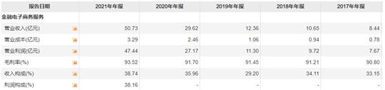 国办发文鼓励降费，东方财富为何领跌？机构人士：市场主要担心基金费率，有基金刚刚出手：降60%！