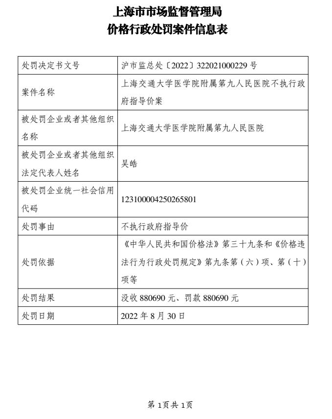 上海交通大学医学院附属第九人民医院违规收费被罚