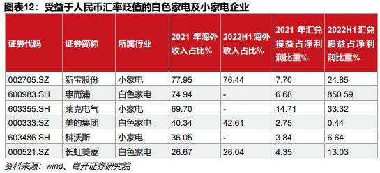 离岸、在岸人民币双双“破7”！汇率如何影响A股？人民币贬值利好一类企业，利空两类企业