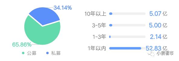 “云南康旅”1900亿负债沉重，拟提前兑付全部债券推进重组