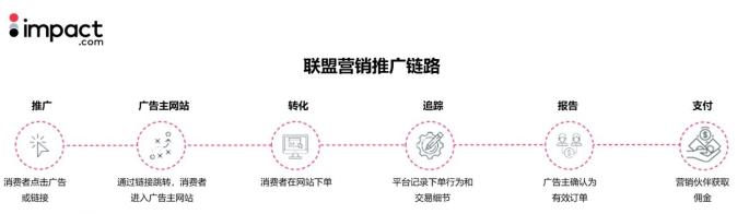 ROAS同比增长1499%？海外化妆品电商如何在线上营销突出重围？