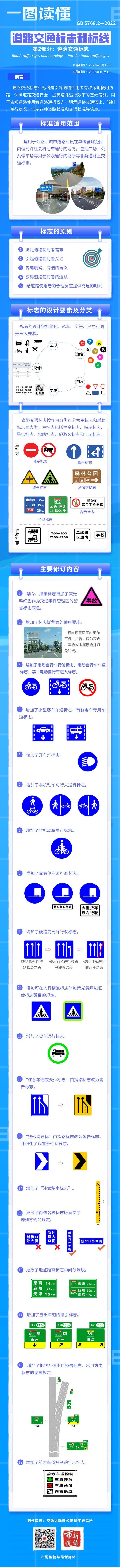 新版道路交通标志国家标准将于10月1日实施