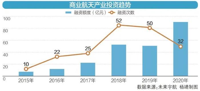 “2025年，中国有望开启太空旅行”，“长十一”火箭首任总指挥透露票价区间