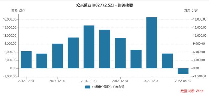 低迷、亏损、没生意……甲醇等化工企业躺平“停产”了……