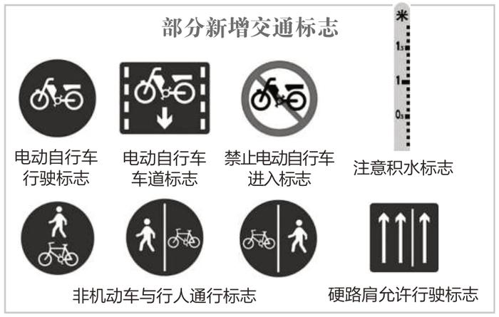 18项道路交通新标志下月实施