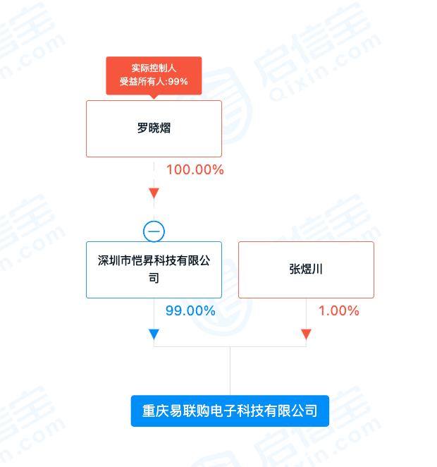 “有1588元抵2000元的券”，有人花十多万抢新iPhone，平台却卷款跑路！全国已有多人中招