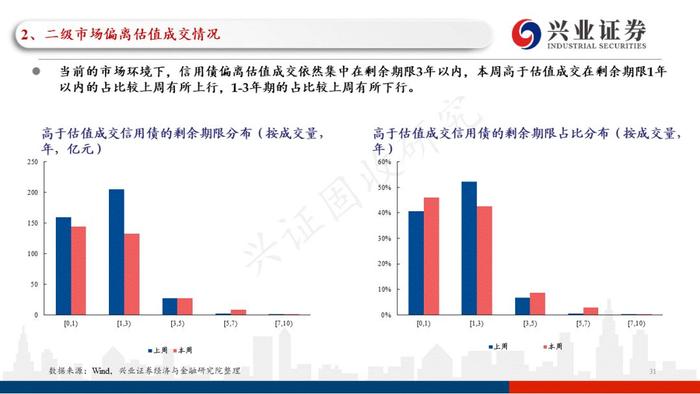 【兴证固收黄伟平/左大勇团队】关注贵州和云南相继出台的城投利好政策——信用债回顾（2022.09.13-2022.09.16）