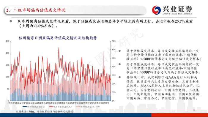 【兴证固收黄伟平/左大勇团队】关注贵州和云南相继出台的城投利好政策——信用债回顾（2022.09.13-2022.09.16）