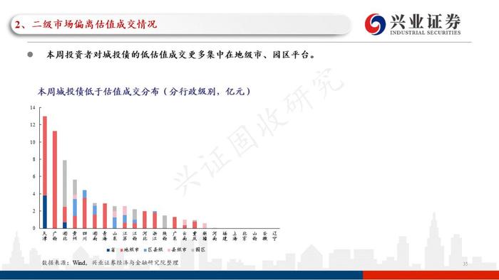 【兴证固收黄伟平/左大勇团队】关注贵州和云南相继出台的城投利好政策——信用债回顾（2022.09.13-2022.09.16）