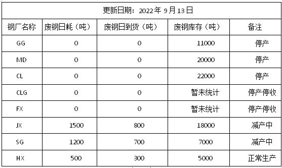 低迷、亏损、没生意……甲醇等化工企业躺平“停产”了……