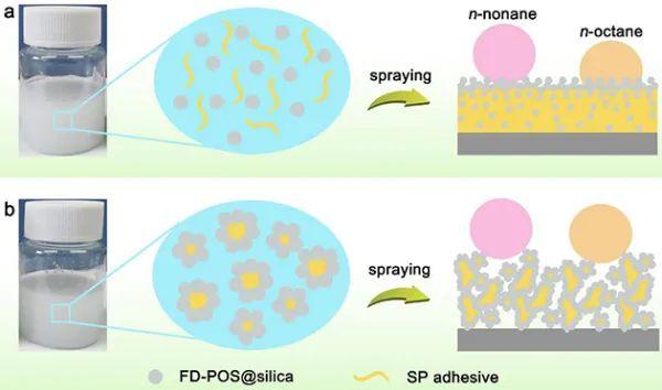 硅基超疏液涂层应用基础研究取得进展