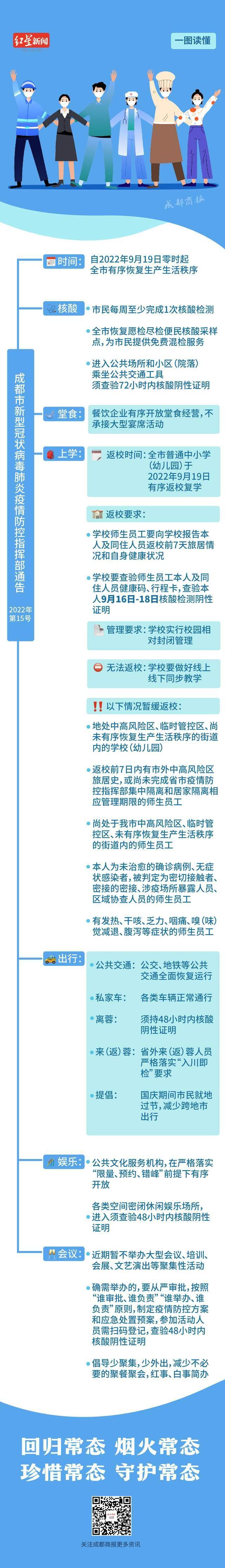 成都能堂食了吗？能开车了吗？酒吧健身房能开门吗？一图读懂