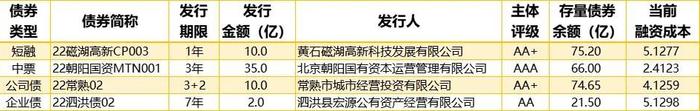 10年期国债期货主力合约小幅震荡 银银间回购定盘利率全线上涨|债市纵览