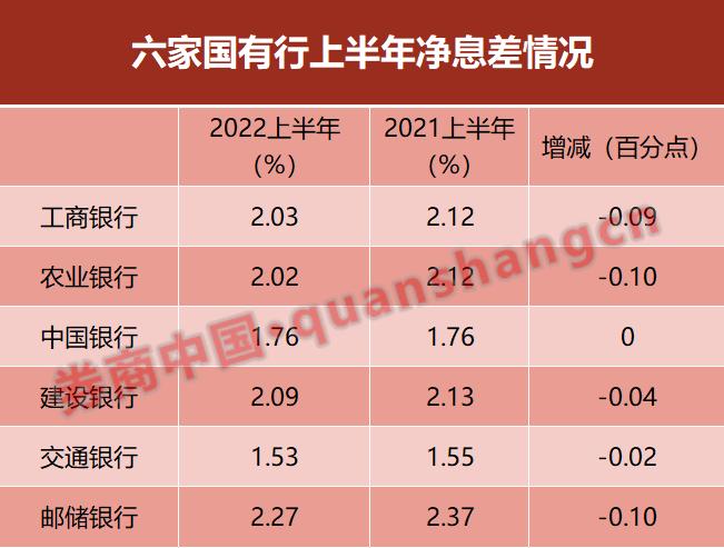 年内再度调降！继六大国有大行存款利率下调后，至少8家股份行也跟进，原因是啥？