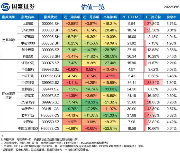 关键时刻，美股继续收跌，大佬重磅研判，下周A股怎么走？