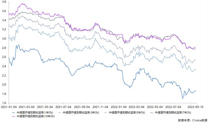 10年期国债期货主力合约小幅震荡 银银间回购定盘利率全线上涨|债市纵览