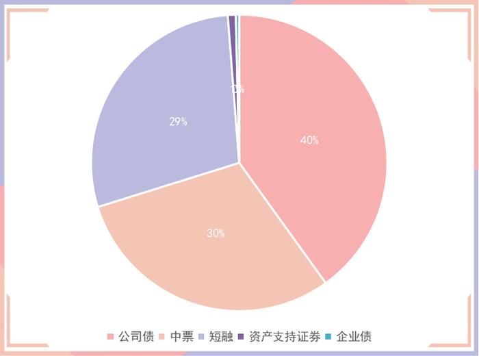 10年期国债期货主力合约小幅震荡 银银间回购定盘利率全线上涨|债市纵览