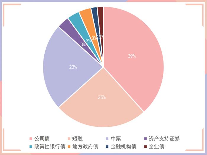 10年期国债期货主力合约小幅震荡 银银间回购定盘利率全线上涨|债市纵览