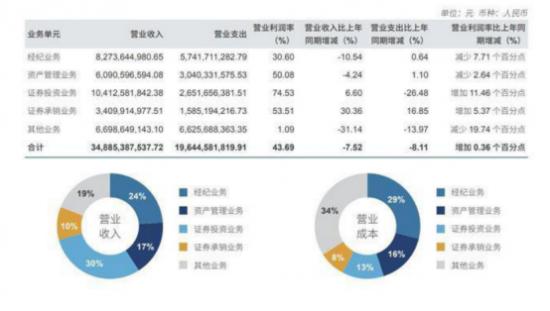 中信证券董事长张佑君年薪585.39万挺不错 上任6年业绩好