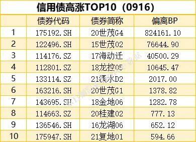 10年期国债期货主力合约小幅震荡 银银间回购定盘利率全线上涨|债市纵览