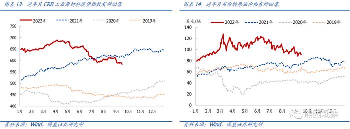 工业升、地产降，“金九银十”会有吗？【国盛宏观|高频半月观】