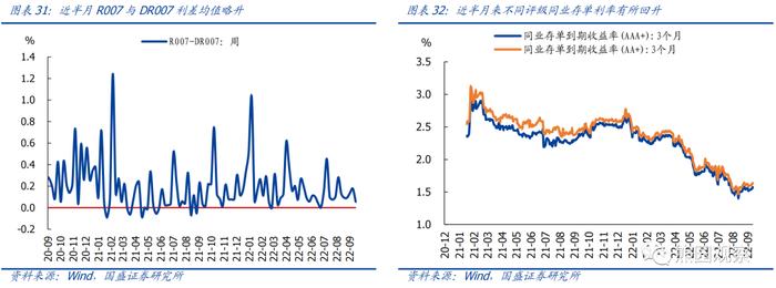 工业升、地产降，“金九银十”会有吗？【国盛宏观|高频半月观】