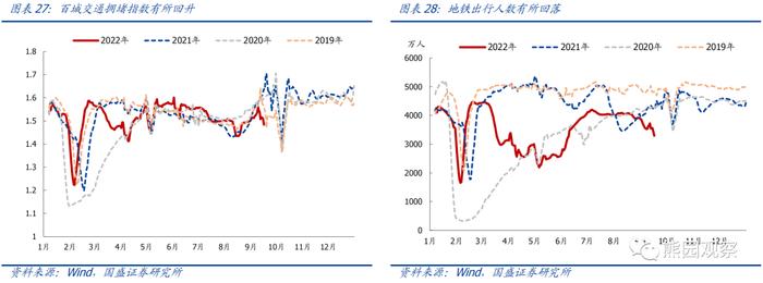 工业升、地产降，“金九银十”会有吗？【国盛宏观|高频半月观】