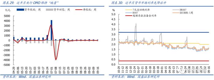 工业升、地产降，“金九银十”会有吗？【国盛宏观|高频半月观】