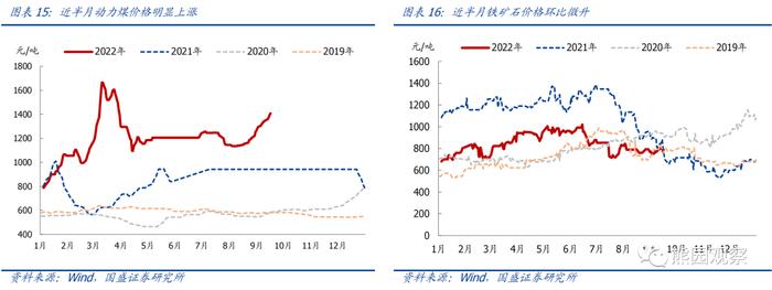 工业升、地产降，“金九银十”会有吗？【国盛宏观|高频半月观】