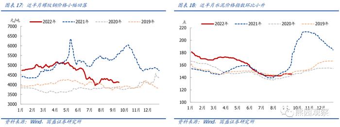 工业升、地产降，“金九银十”会有吗？【国盛宏观|高频半月观】