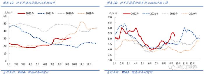 工业升、地产降，“金九银十”会有吗？【国盛宏观|高频半月观】