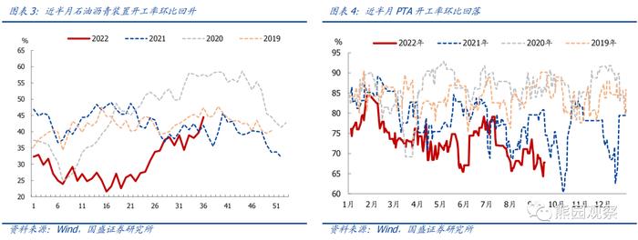 工业升、地产降，“金九银十”会有吗？【国盛宏观|高频半月观】