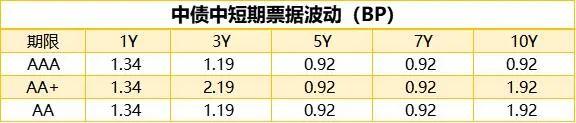 10年期国债期货主力合约小幅震荡 银银间回购定盘利率全线上涨|债市纵览