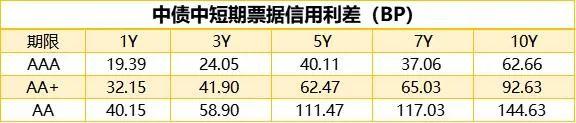 10年期国债期货主力合约小幅震荡 银银间回购定盘利率全线上涨|债市纵览