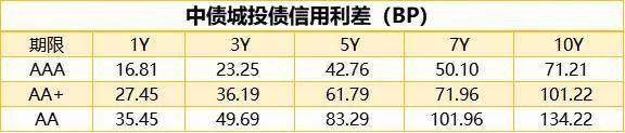 10年期国债期货主力合约小幅震荡 银银间回购定盘利率全线上涨|债市纵览