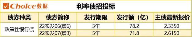 10年期国债期货主力合约小幅震荡 银银间回购定盘利率全线上涨|债市纵览