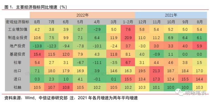 我们站在经济周期的什么位置？