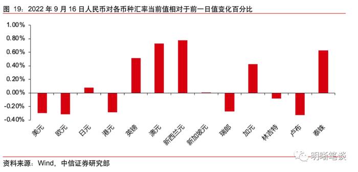 我们站在经济周期的什么位置？