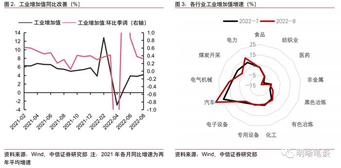 我们站在经济周期的什么位置？