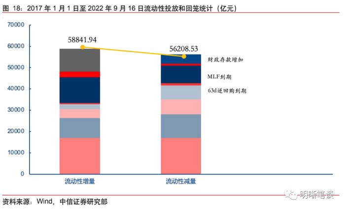 我们站在经济周期的什么位置？