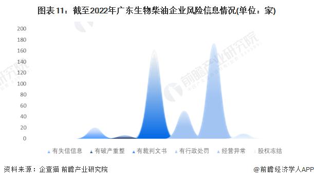 收藏！2022年广东省生物柴油企业大数据全景分析(附企业数量、企业竞争、企业投融资等)